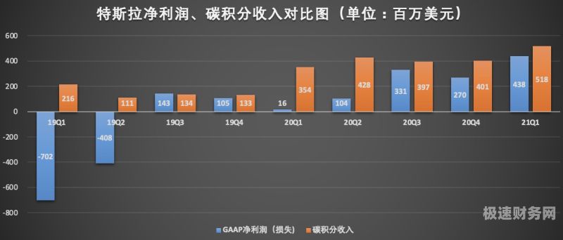 含有奖励积分怎么交增值税（奖励积分如何确认收入分录）