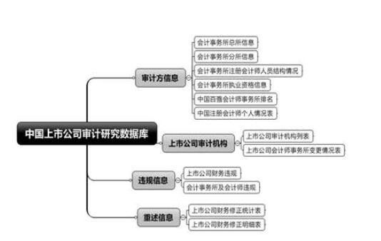 想知道什么是审计机构（审计机构包括哪些）