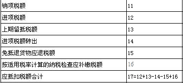 3的增值税包括哪些（3增值税税率包括哪些）