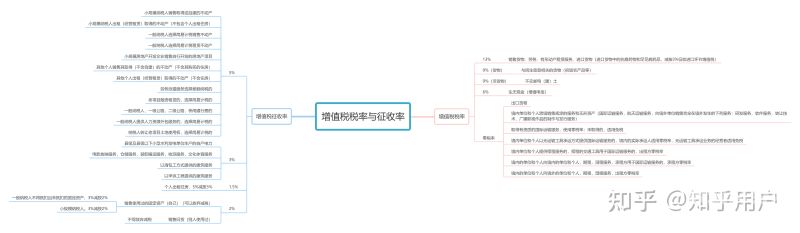 增值税6个点的有哪些行业（增值税6%税率有哪些行业）