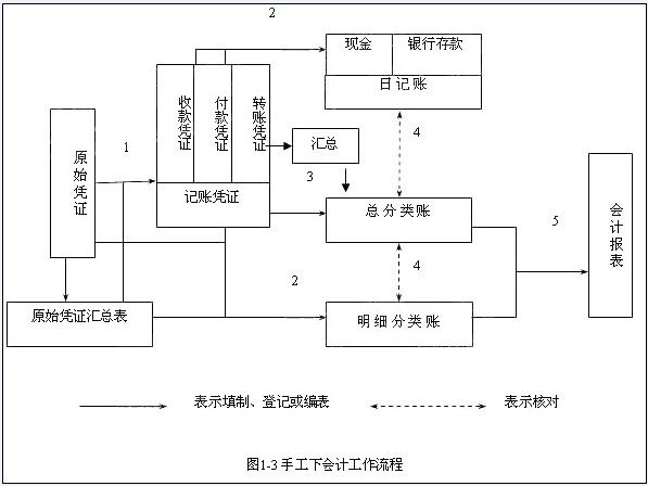 财务如何配合销售人员（财务人员之间的配合）