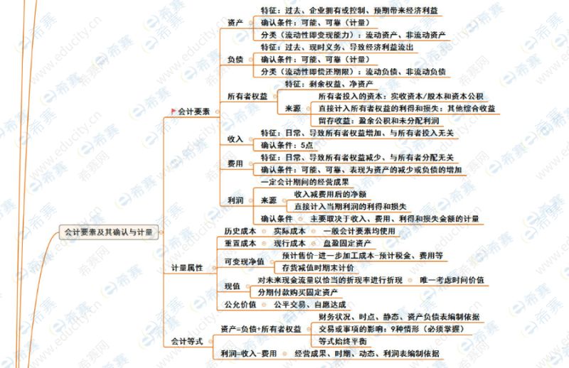 财税销售战略思路是什么（如何做好财税销售）