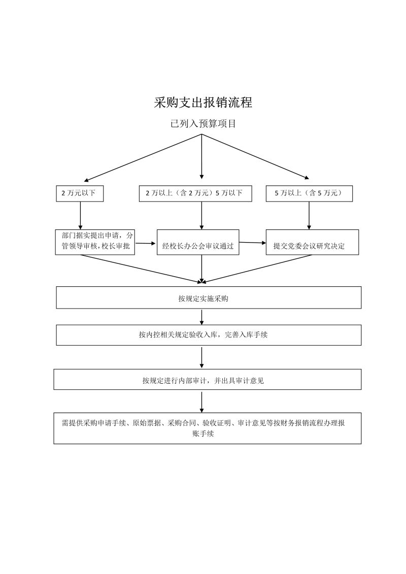 财务部管理过程困难是什么（关于财务部部门管理及规划）