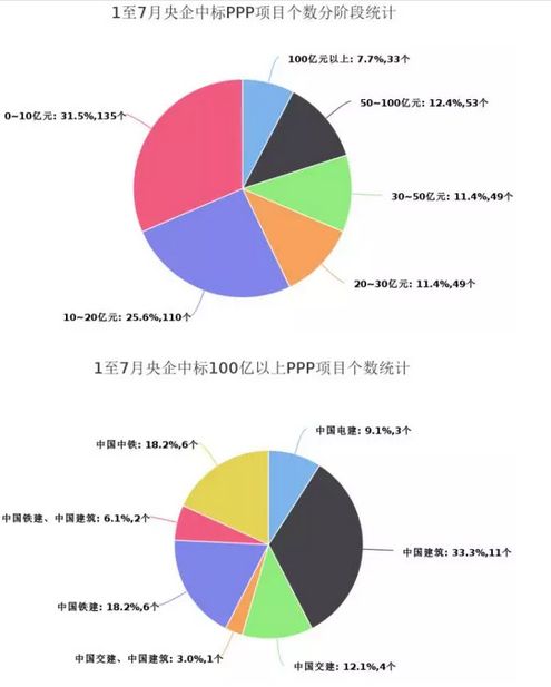 金融专业和央企财务哪个好（金融和财务哪个难）