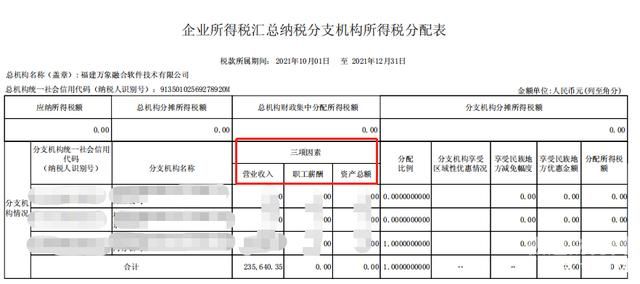 企业所得税减免怎么做分录（企业所得税减免所得税）