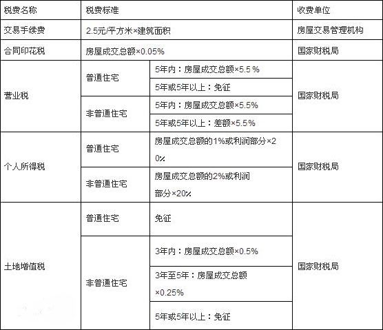 税务局上显示的收入是怎么来的（税务局税收收入）