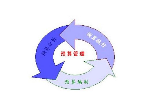 财务管理核心工作是什么（什么是财务管理的核心,其成功与否）