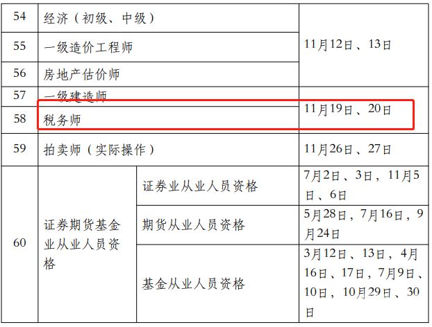 税务专业多少分（税务专业考试科目）