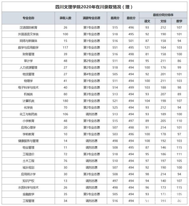 二本财务工资待遇如何（财务专业二本学校排名）