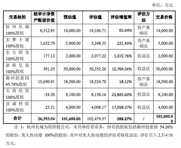 4亿现金怎么规划财务（4亿现金怎么规划财务的）