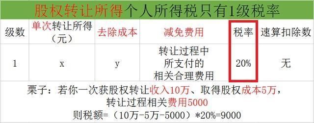 个体户个税成本怎么确定（个体经营户所得税成本怎么算）