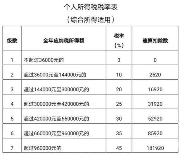 申报所得税如何退款（申报所得税如何退款的）