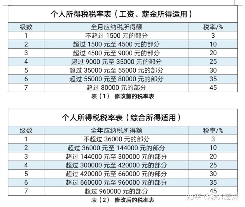 怎么查个人所得税扣除数（怎么查扣的个人所得税）