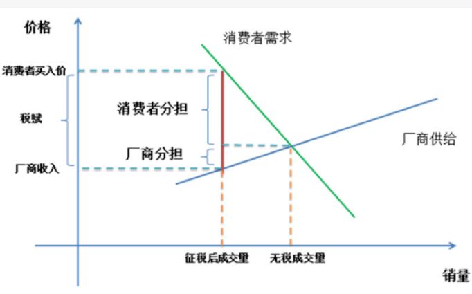 如何向税务局稽查举报物业（向税务局举报物业税漏税）