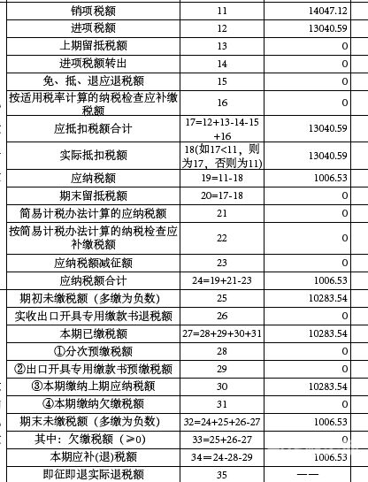 当月交增值税如何做凭证（增值税当月交当月记什么科目）