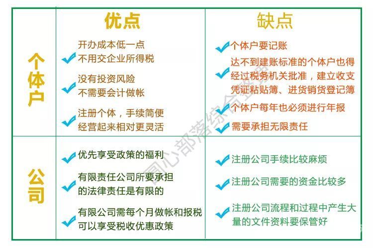 个体户如何收款做账报税（个体户如何收款做账报税呢）