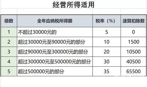 个人所得税自己填怎么填（个人所得税要怎样填写）