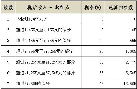 汽车所得税怎么交（汽车所得税抵扣）