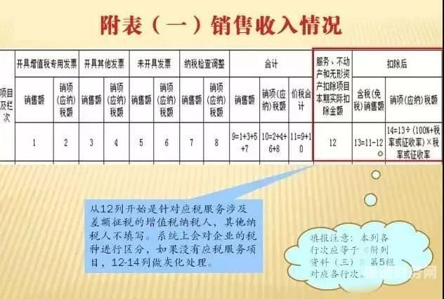 一般纳税人产品报价怎么算（一般纳税人产品税率）