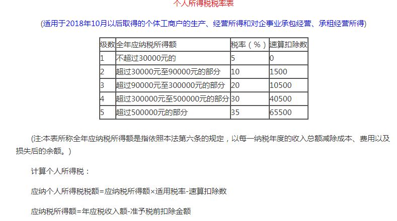 个体建材店个人所得税怎么算（建材类个体工商户所得税税率）