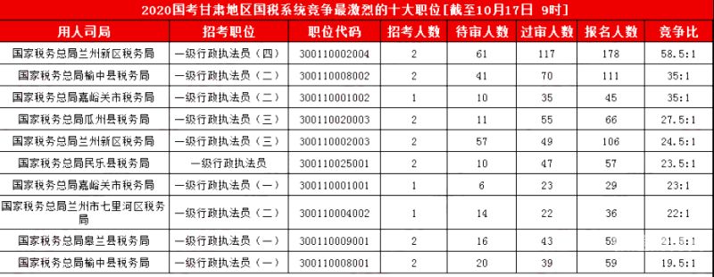 税务局行政执法岗考什么卷（国考税务局行政执法招的是什么专业）