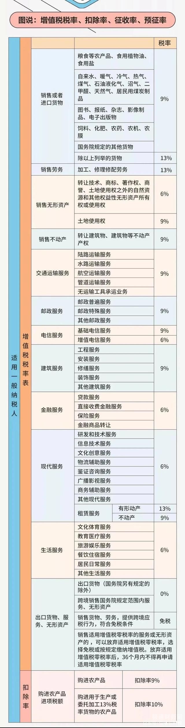 如何理解增值税的计税方法（怎样理解增值税）