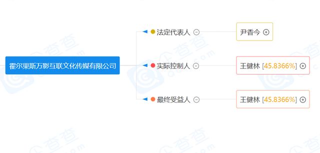 影业公司多少注册资本（影业公司多少注册资本正常）