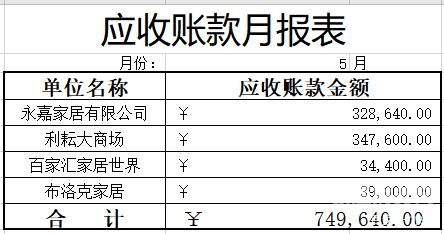 个体户会计报表应该填哪些（个体户财务报表怎么报）