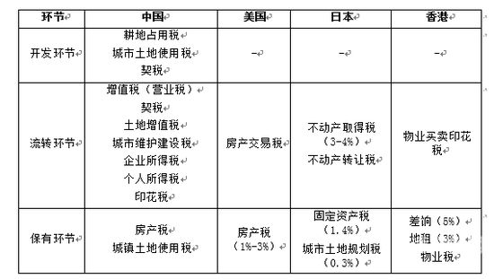 税务如何征收税款金额标准（税务征收的税种有哪些）