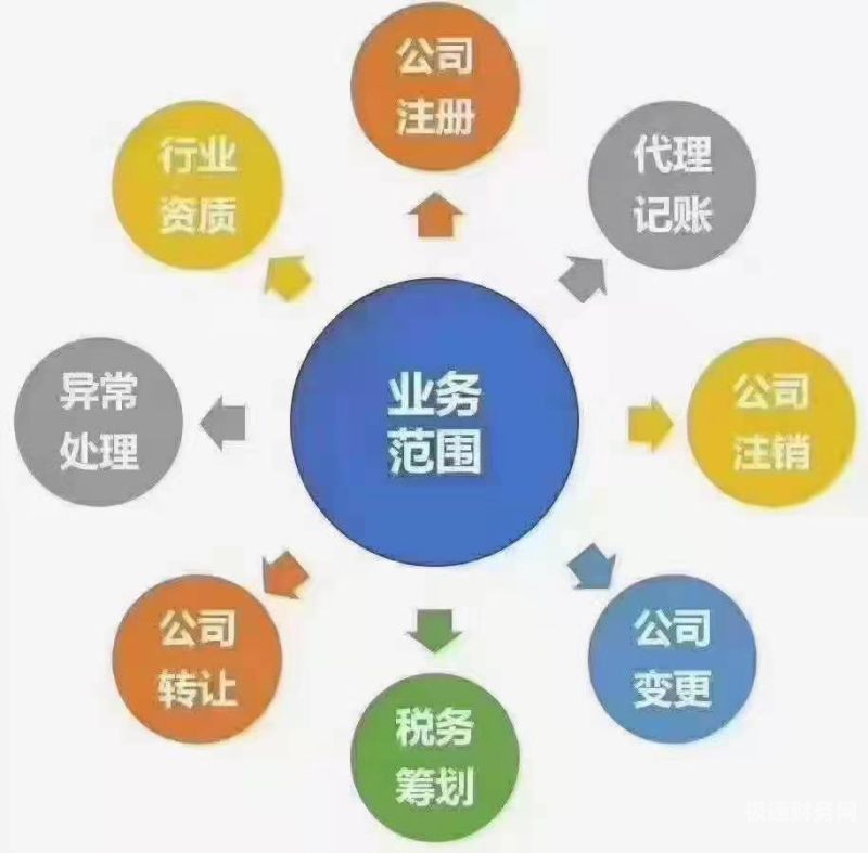 多少公司需要代理记账资质（多少公司需要代理记账）