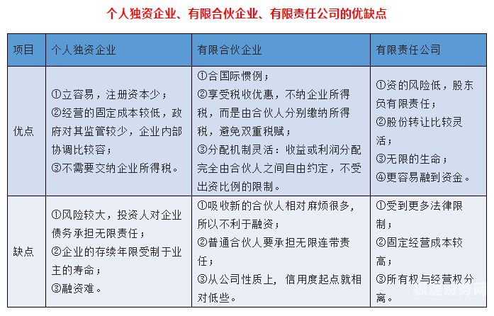 合伙企业代理记账一年多少钱（合伙企业代理记账一年多少钱合理）