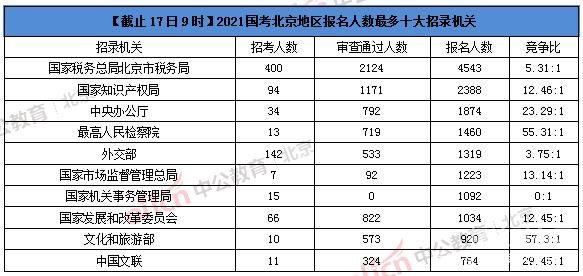 国考考入北京税务局怎么样（国考税务总局北京市税务局）