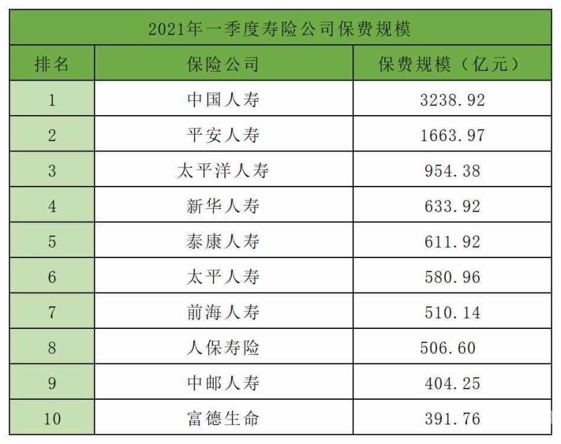 国内有多少企业做（公司排行）