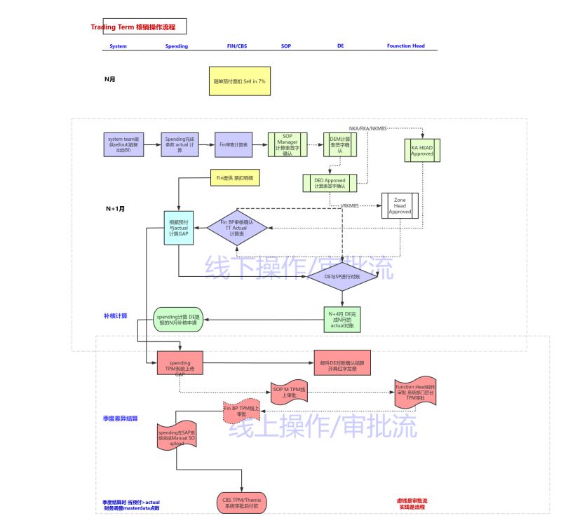 如何注册离岸公司流程图（如何注册离岸公司流程图片）