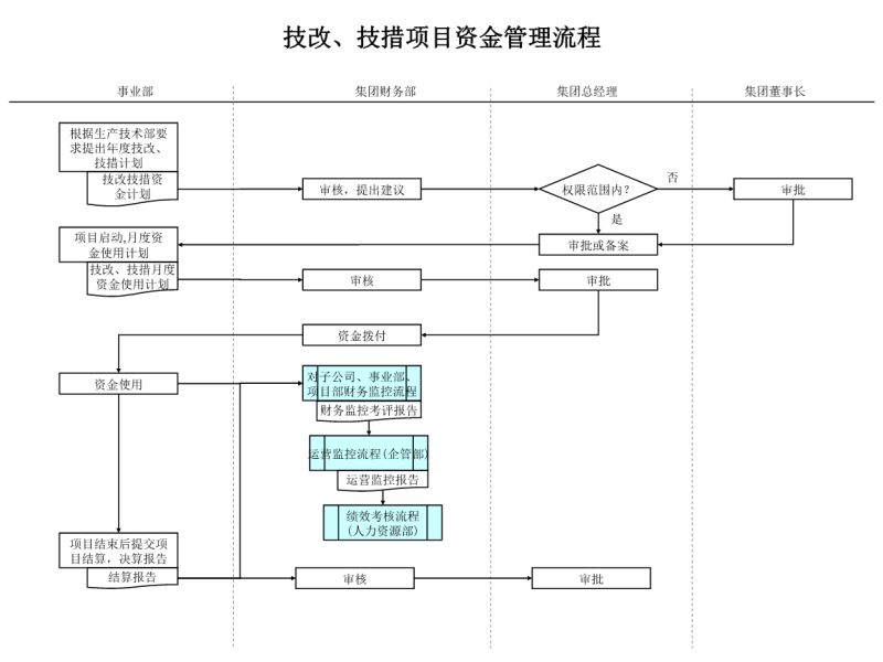 财务部的外部联系有哪些（财务部与其他部门对接流程）