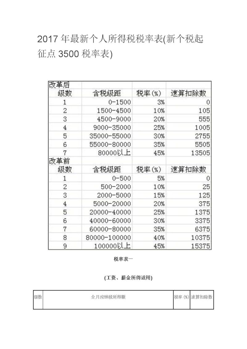 行业所得税怎么计算（行业所得税税率是多少）