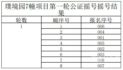 摇号验资是什么意思（摇号验资的钱可以借贷吗）