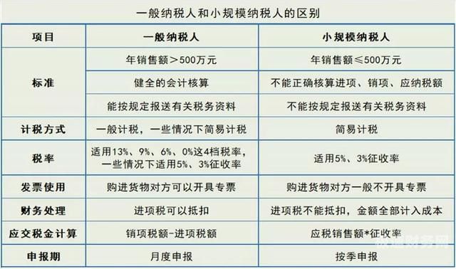 企业如何证明一般纳税人（一般纳税人怎么证明她他的公司是不是可以提供什么证明）