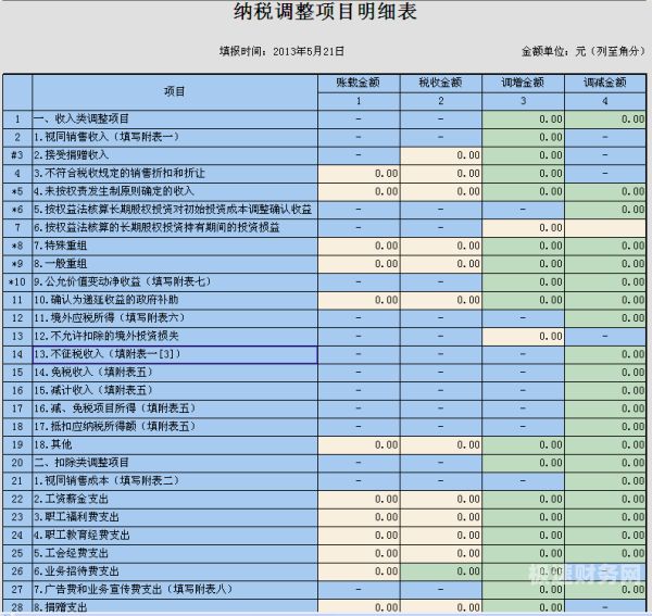 小规模如何报企业所得税（小规模报企业所得税可以减管理费用吗）