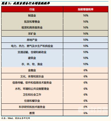 增值税哪些行业有减免（哪些行业免收增值税）