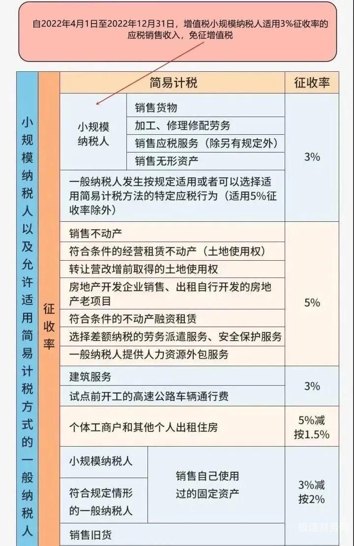 服装业的增值税税率是多少（服装行业的增值税税率是多少）