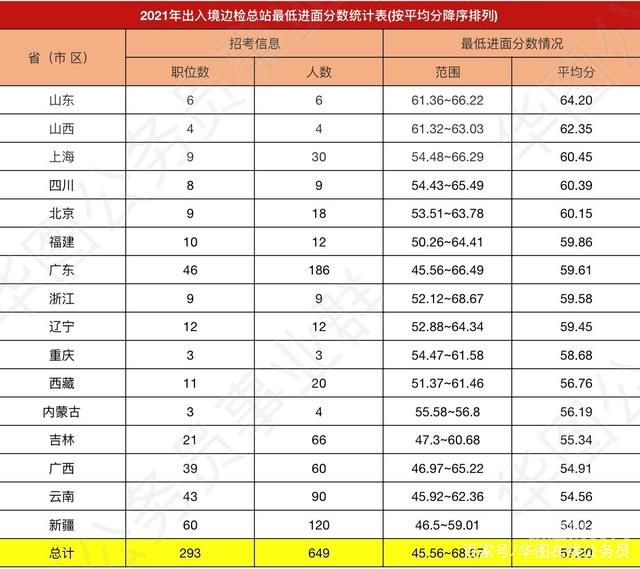 国考面试税务评分标准是多少（国考税务局面试平均分）