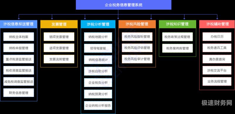 税务属于什么职业工种（税务属于什么职业工种类别）