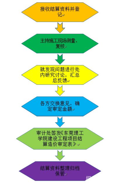 工程项目质量如何开展审计（工程项目质量如何开展审计）