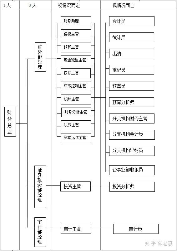 创业如何决策财务管理工作（简述创业企业财务管理的对策?）