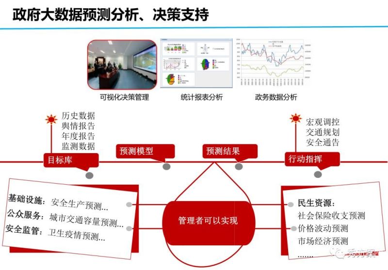 大数据税务平台有哪些类型（税收大数据平台应用）