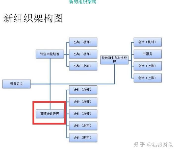 财务部的审计是干什么的（财审部职责）