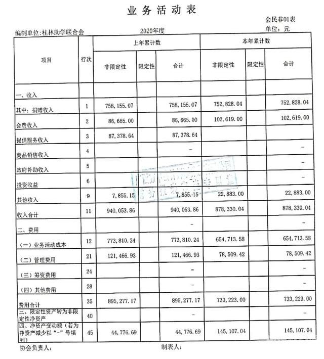 清算审计贴画需要哪些资料（清算审计需要编制的报表）