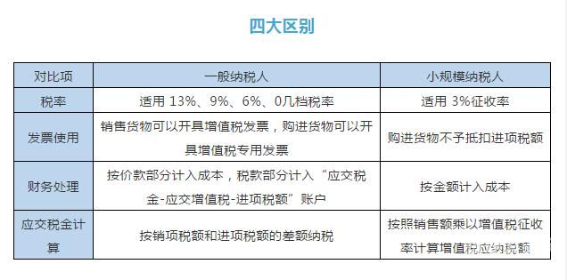 小规模月超过三万怎么纳税（小规模月超过三万怎么纳税的）