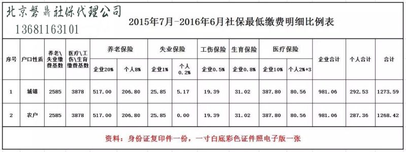 社保在税务缴纳都有什么（税务社保费是什么意思）